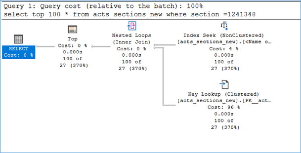 Is Using Top operator good for your query?