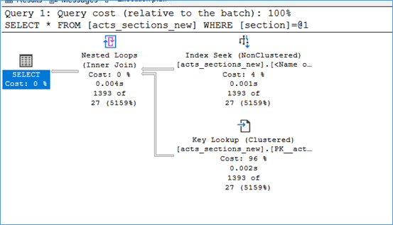 How to use Query Store DMVs to troubleshoot performance issues