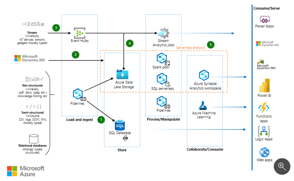 Azure Always On Replicas and other options that could save you money.