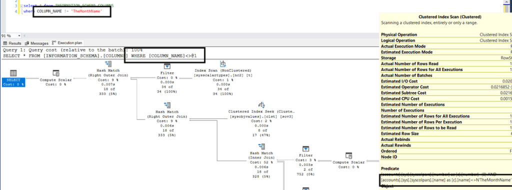 Is there a difference between using and ! = when it comes to inequality ...